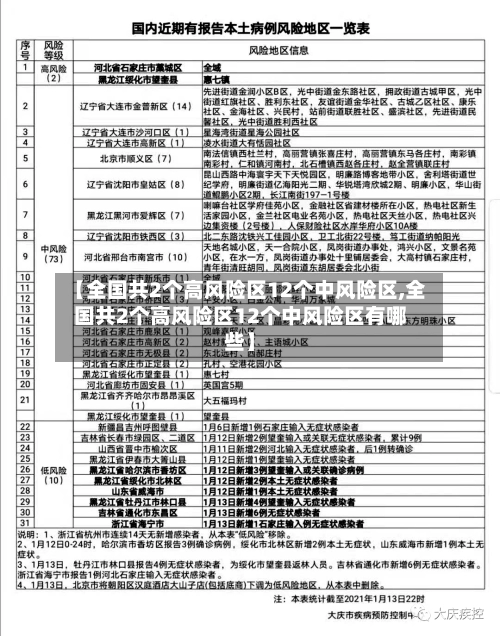 【全国共2个高风险区12个中风险区,全国共2个高风险区12个中风险区有哪些】-第1张图片
