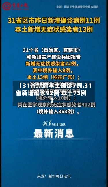 【31省新增本土确诊7例,31省新增确诊92例 本土73例】-第2张图片