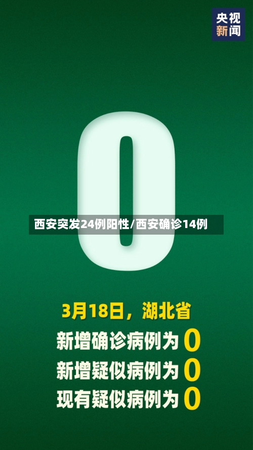 西安突发24例阳性/西安确诊14例-第1张图片