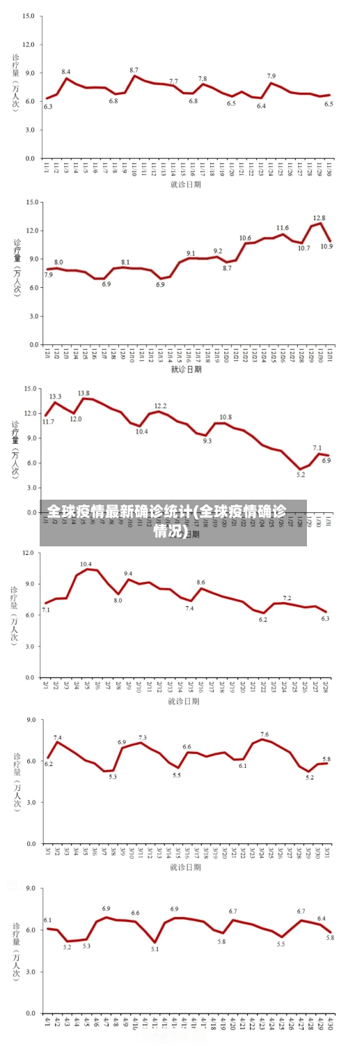 全球疫情最新确诊统计(全球疫情确诊情况)-第1张图片