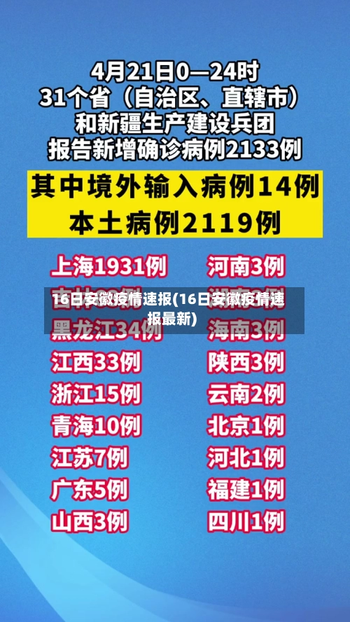 16日安徽疫情速报(16日安徽疫情速报最新)-第1张图片