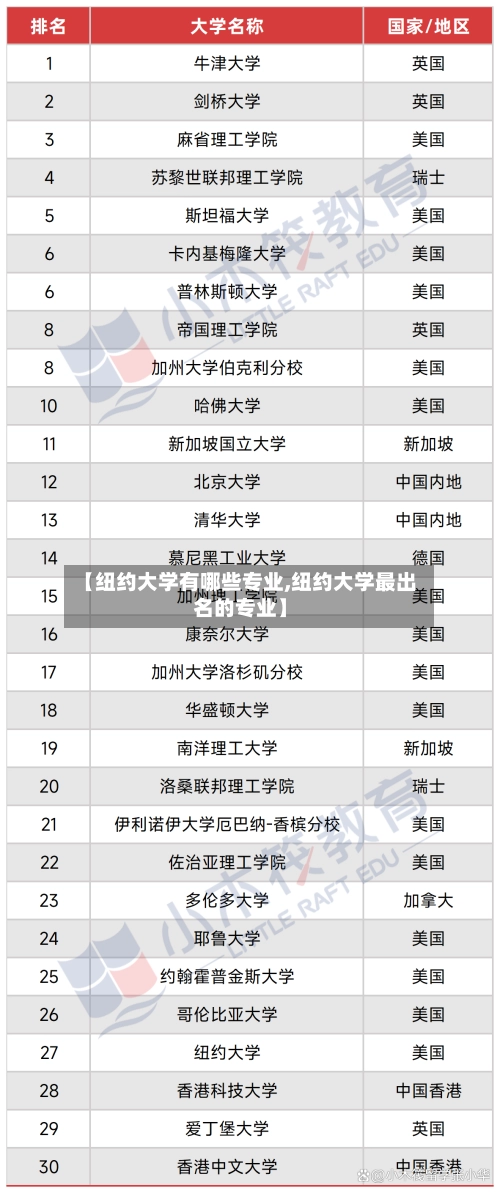 【纽约大学有哪些专业,纽约大学最出名的专业】-第1张图片