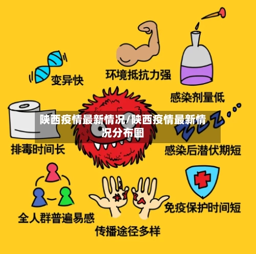 陕西疫情最新情况/陕西疫情最新情况分布图-第1张图片