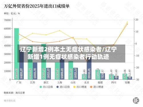 辽宁新增2例本土无症状感染者/辽宁新增1例无症状感染者行动轨迹-第1张图片