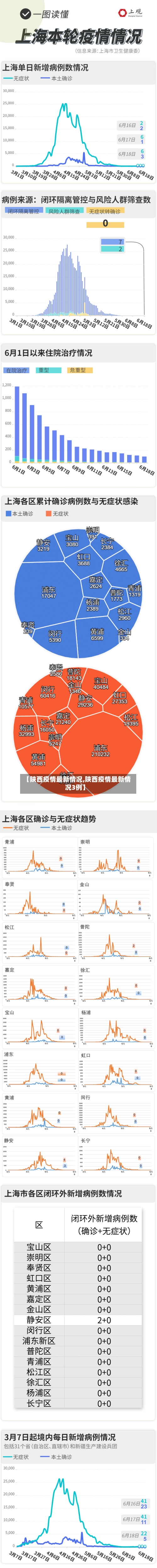 【陕西疫情最新情况,陕西疫情最新情况3例】-第1张图片