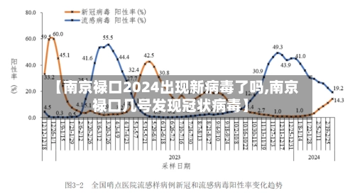 【南京禄口2024出现新病毒了吗,南京禄口几号发现冠状病毒】-第1张图片