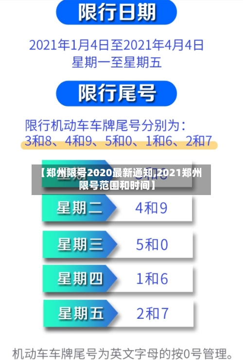 【郑州限号2020最新通知,2021郑州限号范围和时间】-第3张图片