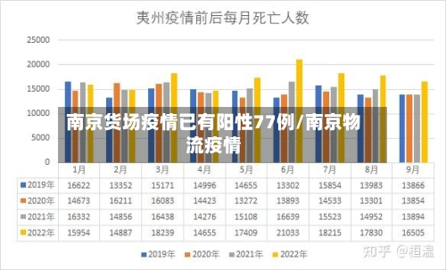 南京货场疫情已有阳性77例/南京物流疫情-第1张图片