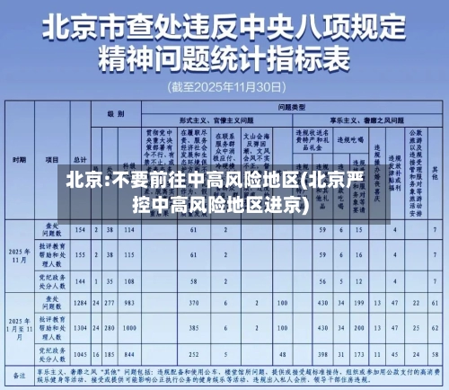 北京:不要前往中高风险地区(北京严控中高风险地区进京)-第1张图片