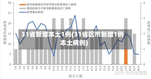 31省新增本土1例(31省区市新增1例本土病例)