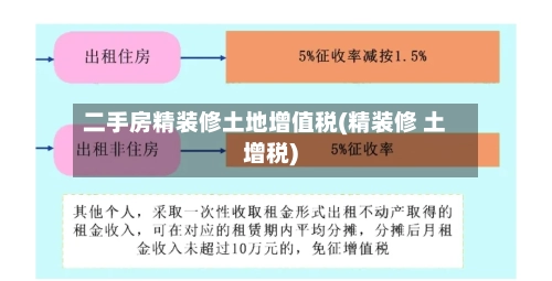 二手房精装修土地增值税(精装修 土增税)-第1张图片