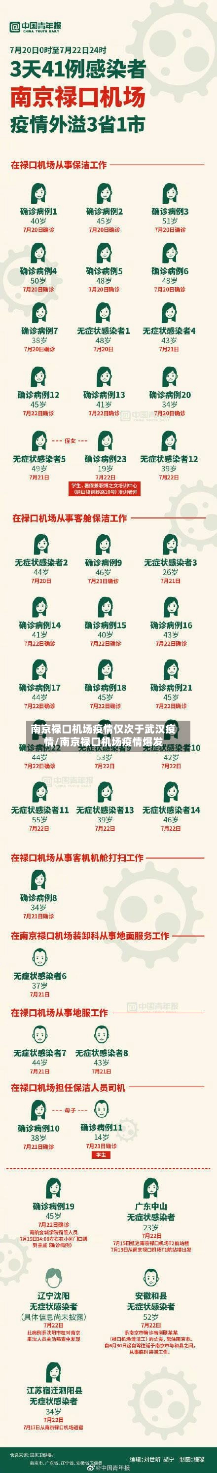 南京禄口机场疫情仅次于武汉疫情/南京禄口机场疫情爆发-第1张图片