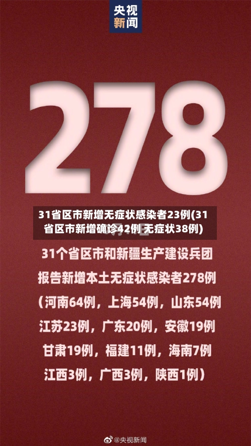 31省区市新增无症状感染者23例(31省区市新增确诊42例 无症状38例)-第1张图片