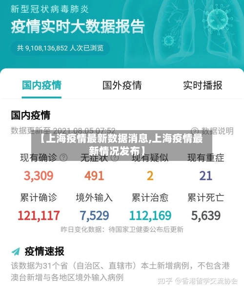 【上海疫情最新数据消息,上海疫情最新情况发布】-第1张图片
