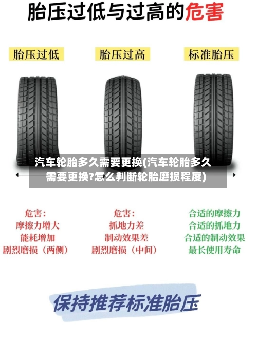 汽车轮胎多久需要更换(汽车轮胎多久需要更换?怎么判断轮胎磨损程度)-第1张图片