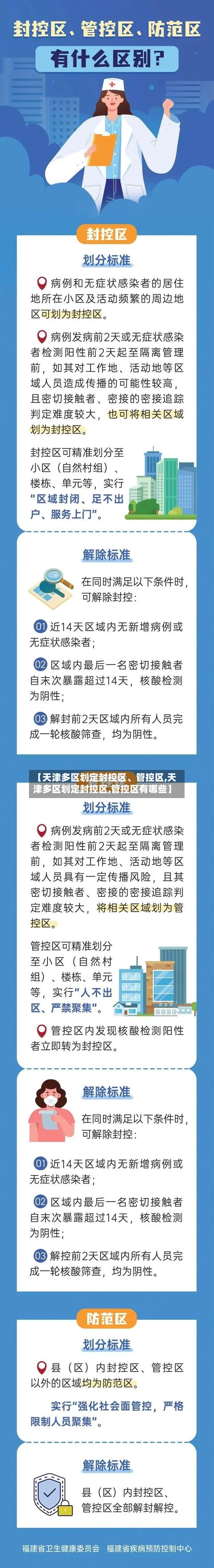 【天津多区划定封控区	、管控区,天津多区划定封控区,管控区有哪些】-第2张图片