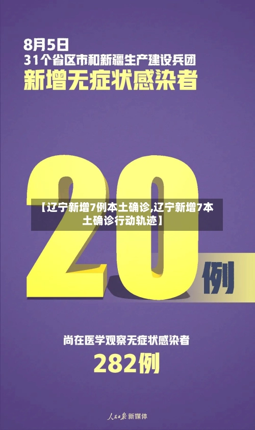 【辽宁新增7例本土确诊,辽宁新增7本土确诊行动轨迹】-第1张图片
