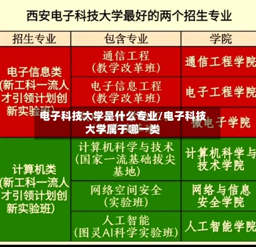 电子科技大学是什么专业/电子科技大学属于哪一类-第1张图片