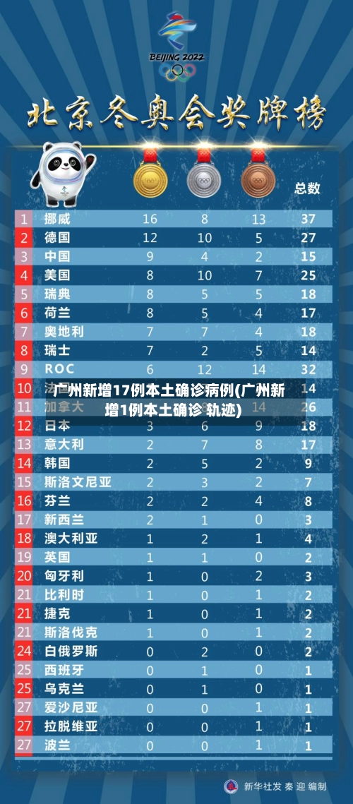 广州新增17例本土确诊病例(广州新增1例本土确诊 轨迹)-第1张图片