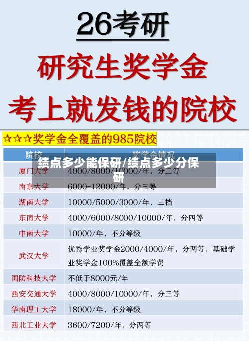 绩点多少能保研/绩点多少分保研-第3张图片