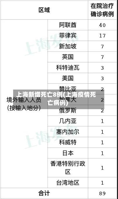 上海新增死亡8例(上海疫情死亡病例)-第1张图片