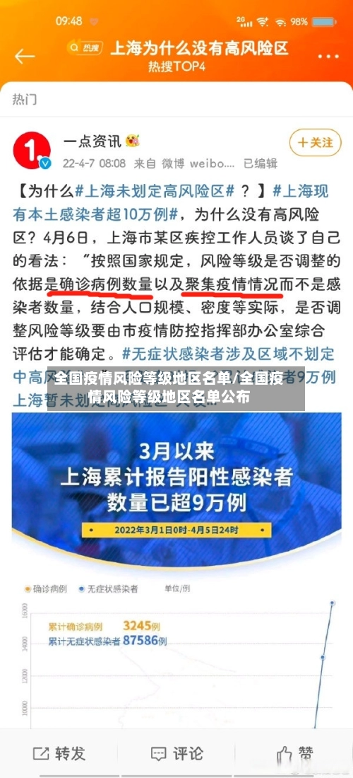 全国疫情风险等级地区名单/全国疫情风险等级地区名单公布