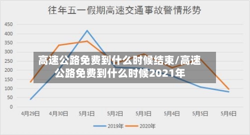 高速公路免费到什么时候结束/高速公路免费到什么时候2021年-第2张图片