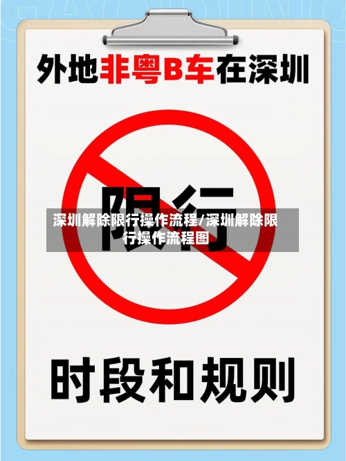 深圳解除限行操作流程/深圳解除限行操作流程图-第2张图片
