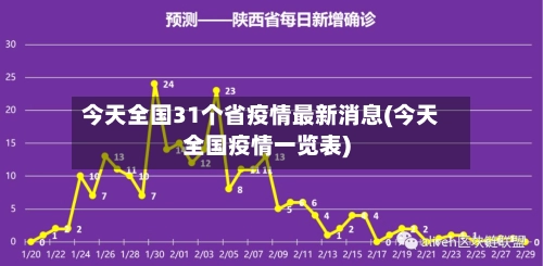 今天全国31个省疫情最新消息(今天全国疫情一览表)