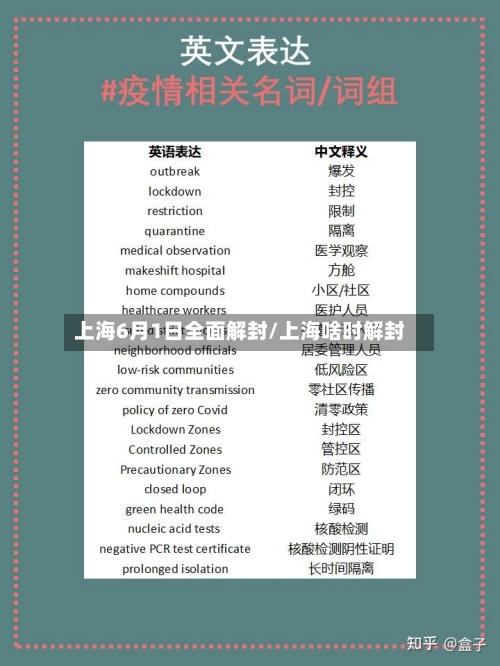 上海6月1日全面解封/上海啥时解封-第1张图片