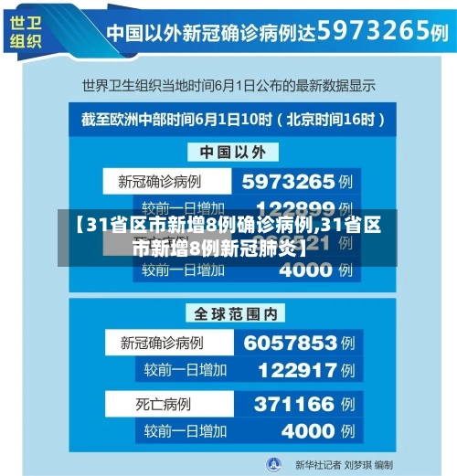 【31省区市新增8例确诊病例,31省区市新增8例新冠肺炎】