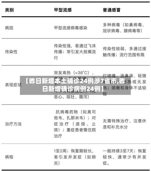 【昨日新增本土确诊24例涉7省市,昨日新增确诊病例24例】-第1张图片