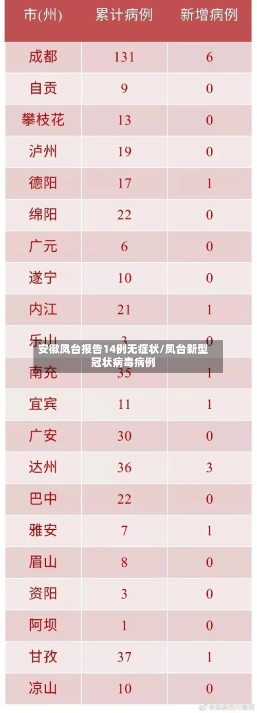 安徽凤台报告14例无症状/凤台新型冠状病毒病例-第1张图片