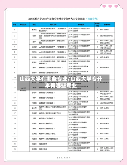 山西大学有哪些专业/山西大学专升本有哪些专业-第1张图片