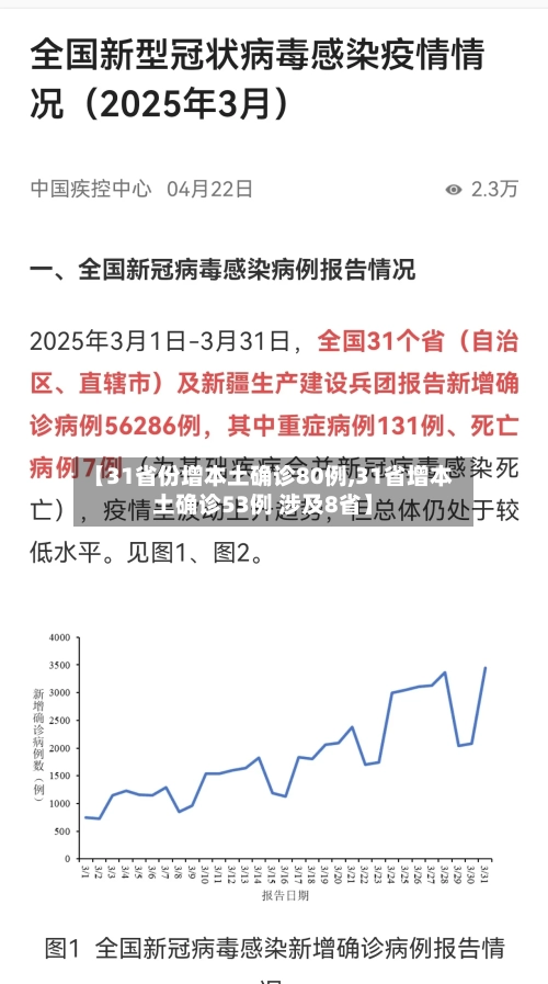 【31省份增本土确诊80例,31省增本土确诊53例 涉及8省】-第1张图片