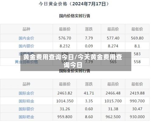 黄金费用查询今日/今天黄金费用查询今日-第1张图片