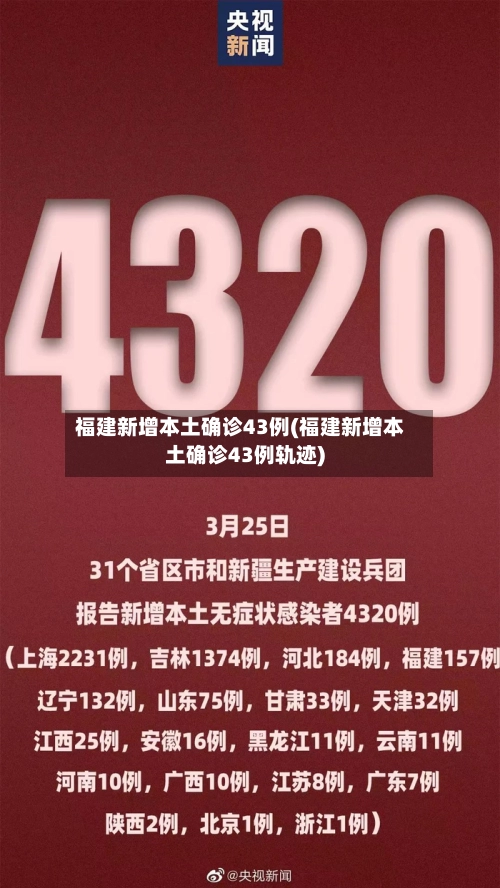 福建新增本土确诊43例(福建新增本土确诊43例轨迹)-第1张图片