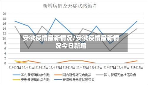 安徽疫情最新情况/安徽疫情最新情况今日新增-第3张图片