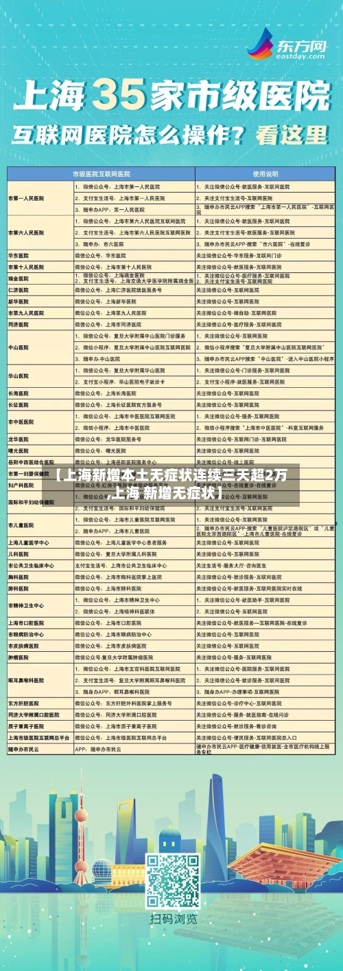 【上海新增本土无症状连续三天超2万,上海 新增无症状】-第1张图片
