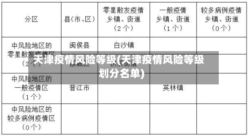 天津疫情风险等级(天津疫情风险等级划分名单)-第1张图片