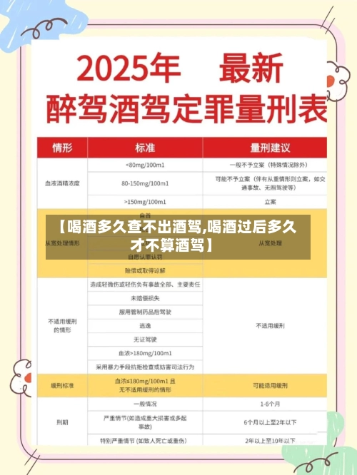 【喝酒多久查不出酒驾,喝酒过后多久才不算酒驾】-第1张图片