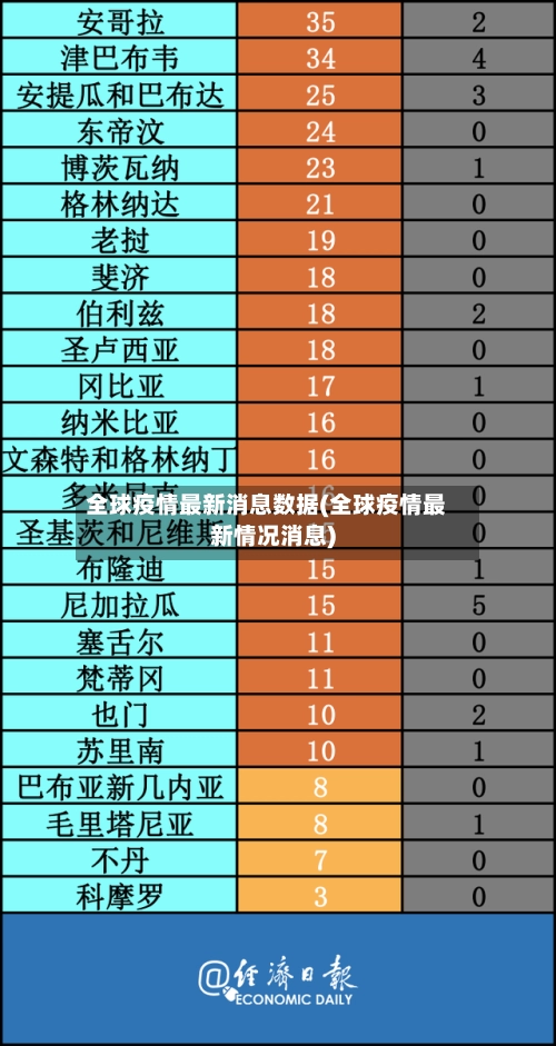 全球疫情最新消息数据(全球疫情最新情况消息)-第1张图片