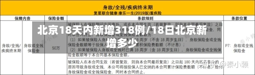 北京18天内新增318例/18日北京新增多少-第1张图片