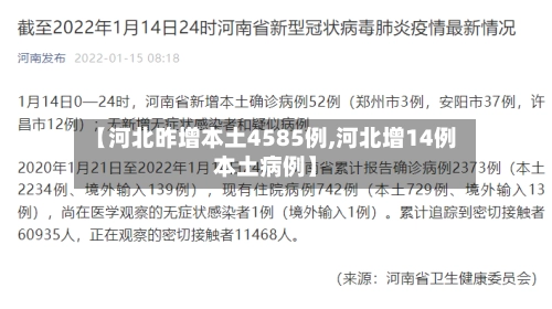 【河北昨增本土4585例,河北增14例本土病例】-第1张图片