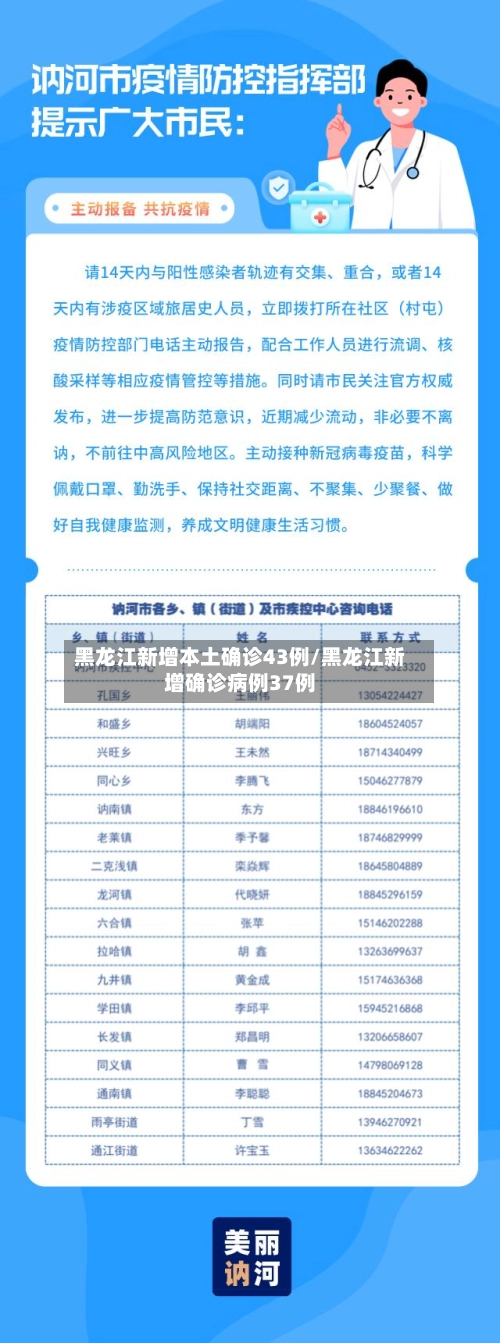 黑龙江新增本土确诊43例/黑龙江新增确诊病例37例-第1张图片