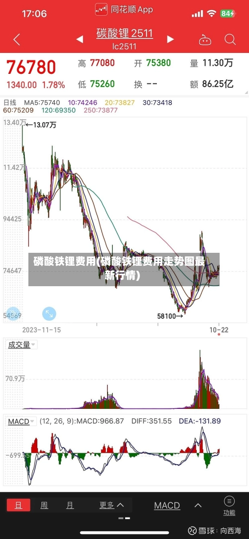 磷酸铁锂费用(磷酸铁锂费用走势图最新行情)-第1张图片