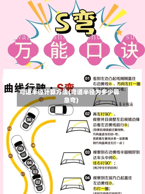 弯道半径计算方法(弯道半径为多少算急弯)-第1张图片