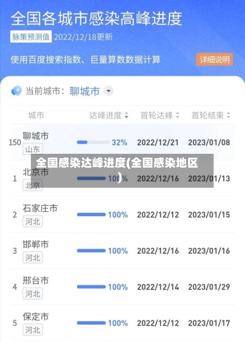全国感染达峰进度(全国感染地区)