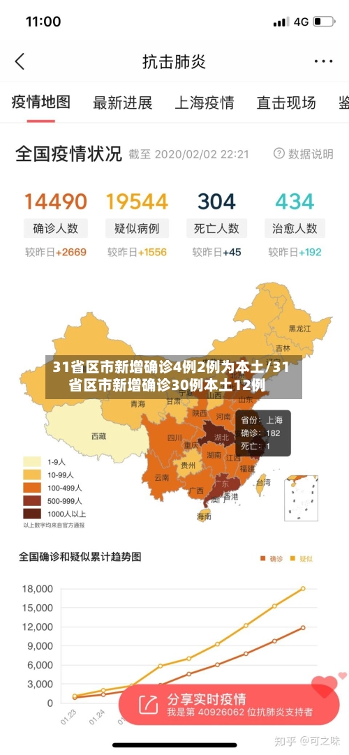 31省区市新增确诊4例2例为本土/31省区市新增确诊30例本土12例-第2张图片