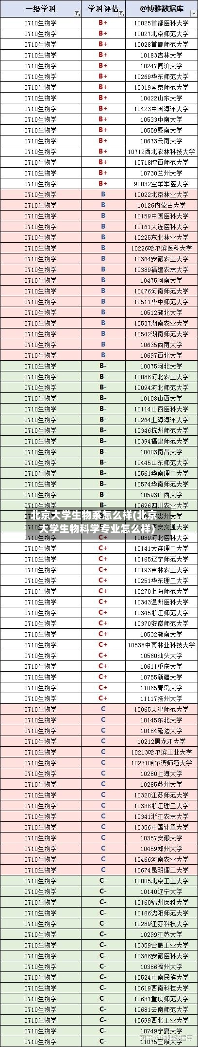 北京大学生物系怎么样(北京大学生物科学专业怎么样)-第1张图片